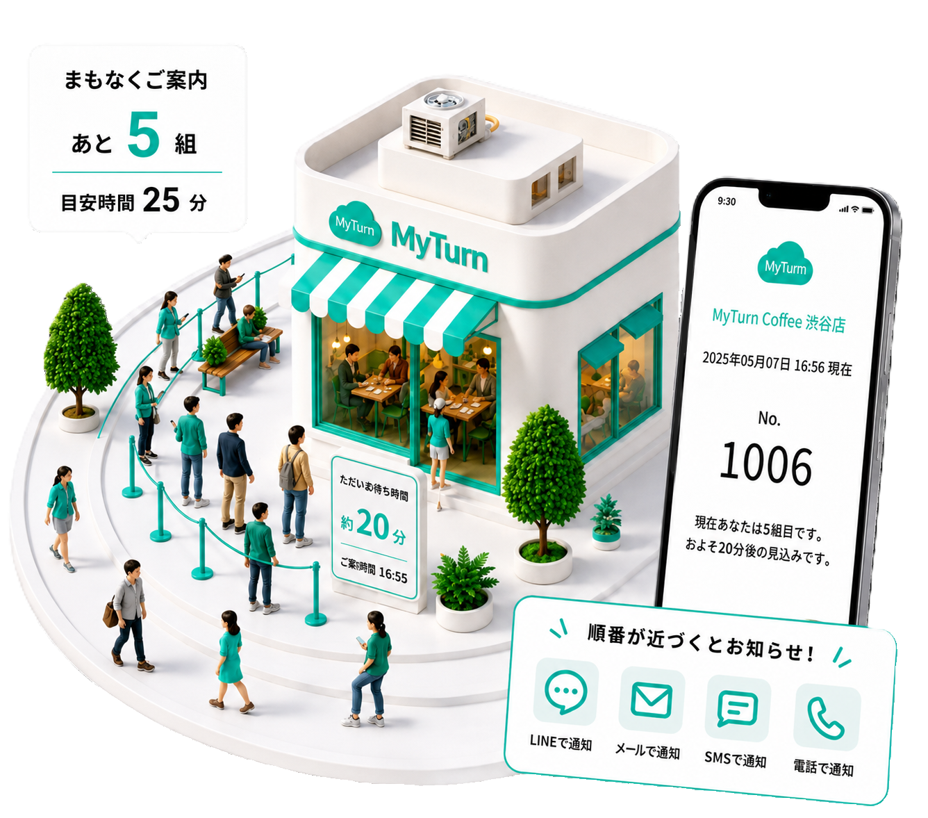 MyTurn を導入した店舗のイメージ。順番待ちのお客様、店舗、スマートフォンの呼び出し画面を3Dで描いたイラスト。