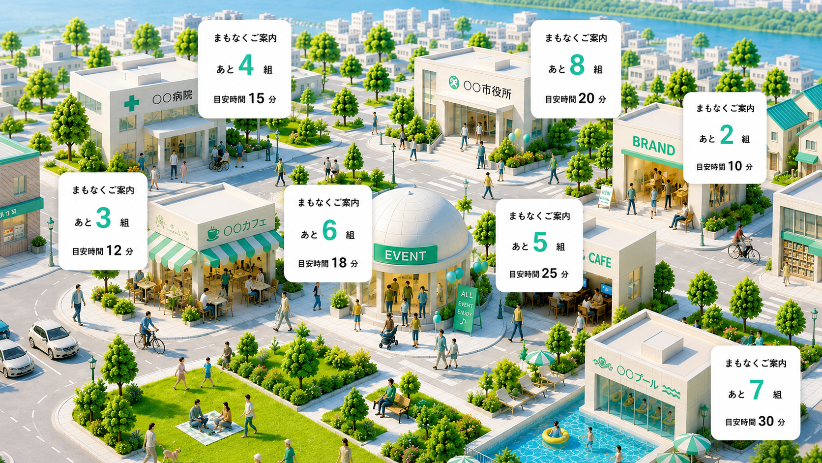病院、市役所、カフェ、ファッションが並ぶ街並みのイラスト。それぞれの店頭にMyTurnの待ち状況サイネージが表示されている。
